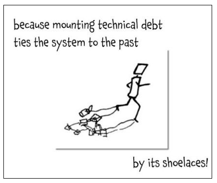 Technical Debt by Ruth Malan