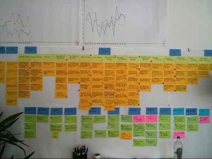 Mapped Technical Debt (bottom)