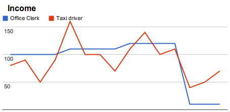 Antifragile taxidriver