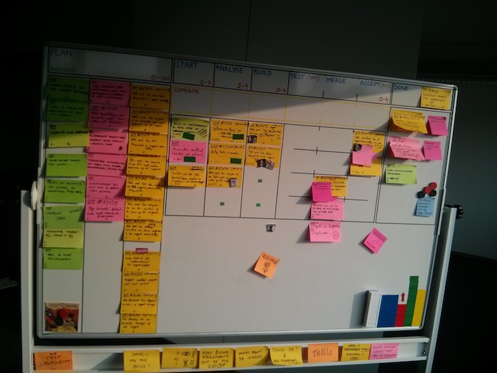 Kanban board