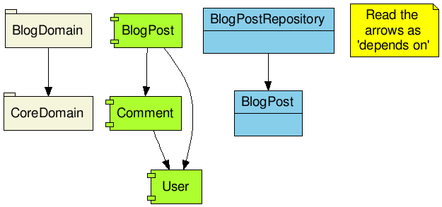 Folder structure